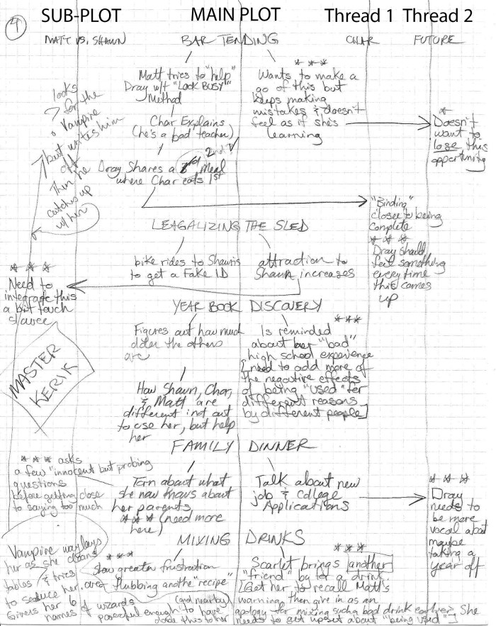 Plot Graph Sample 001